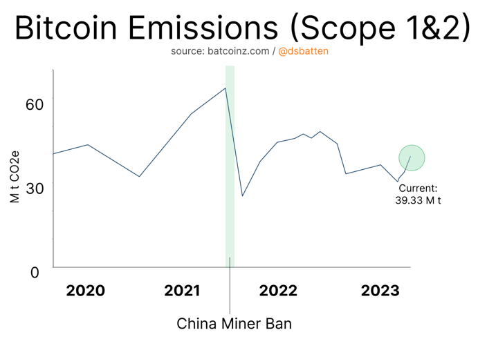 nbtc bitcoin