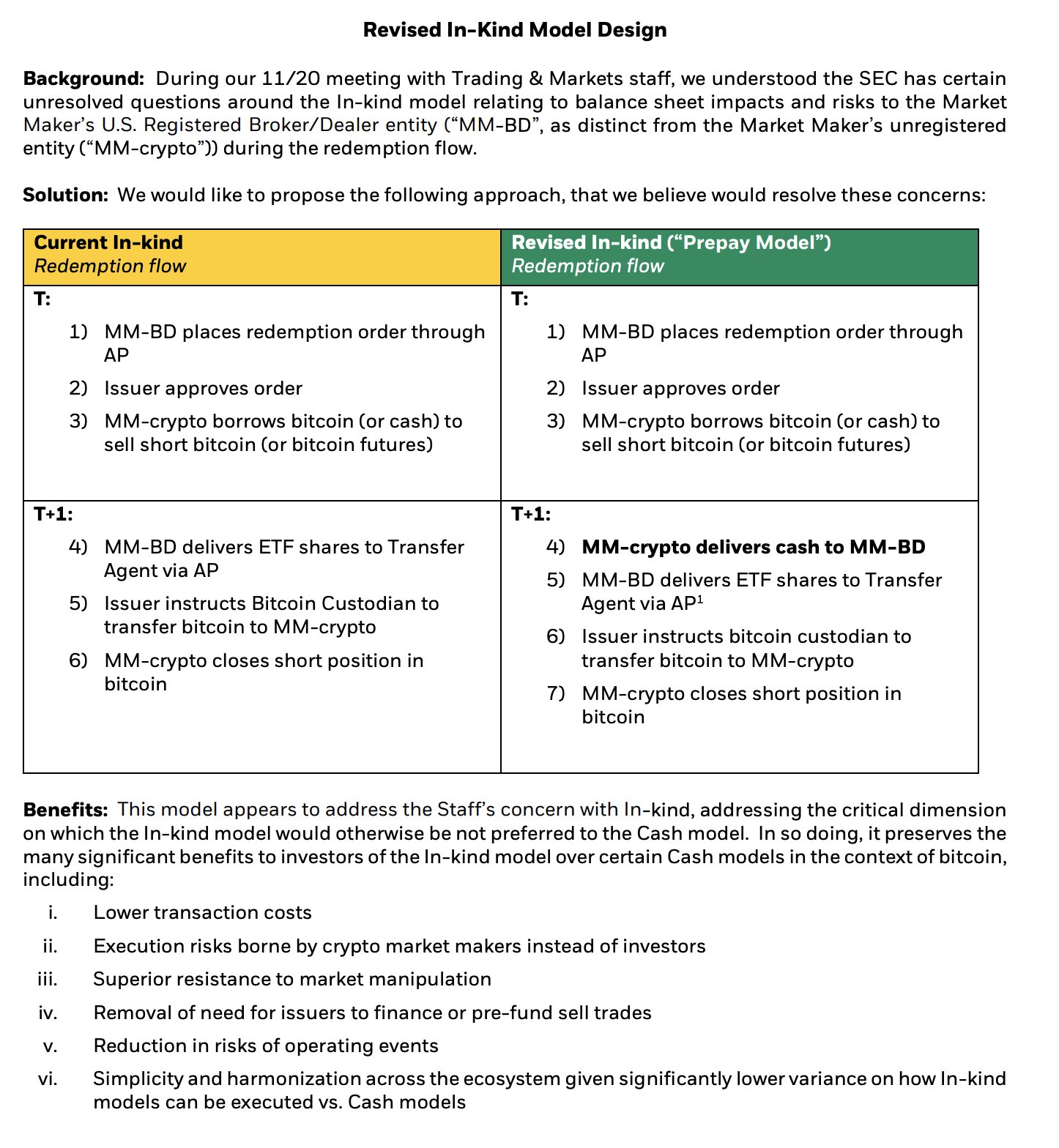 BlackRock Bitcoin ETF