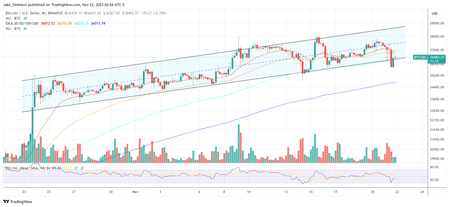 Spot Bitcoin ETF Odds ‘Might Have Increased To 100%’: Matrixport