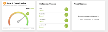 Bitcoin fear & greed index