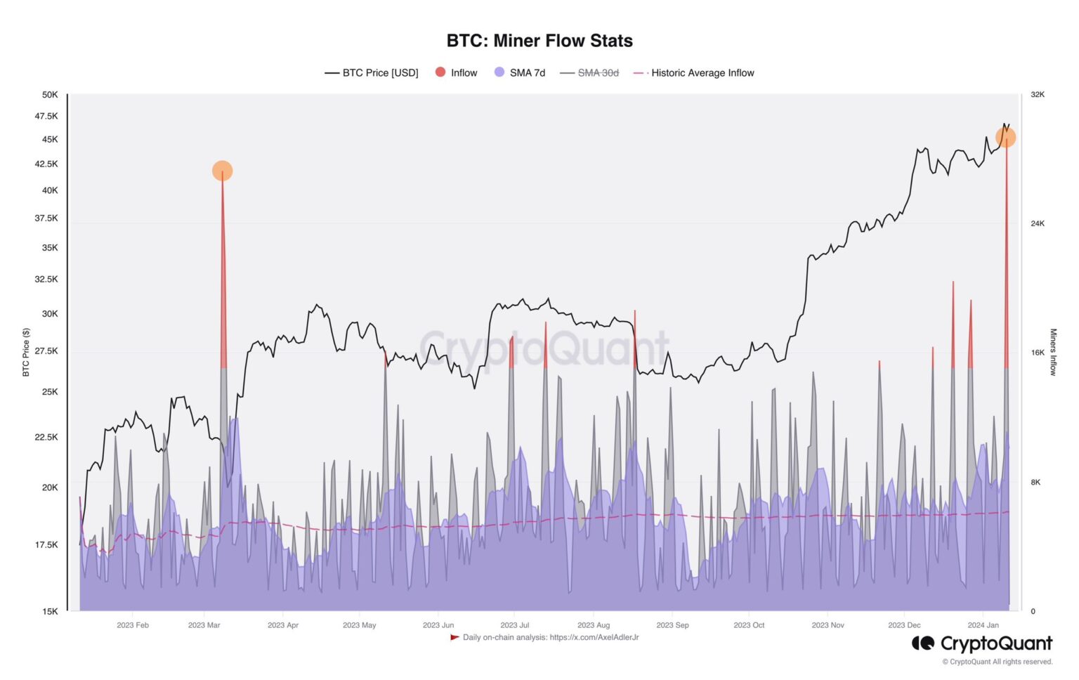 First ETF Trading Day Could Blast Bitcoin Price Past $50,000