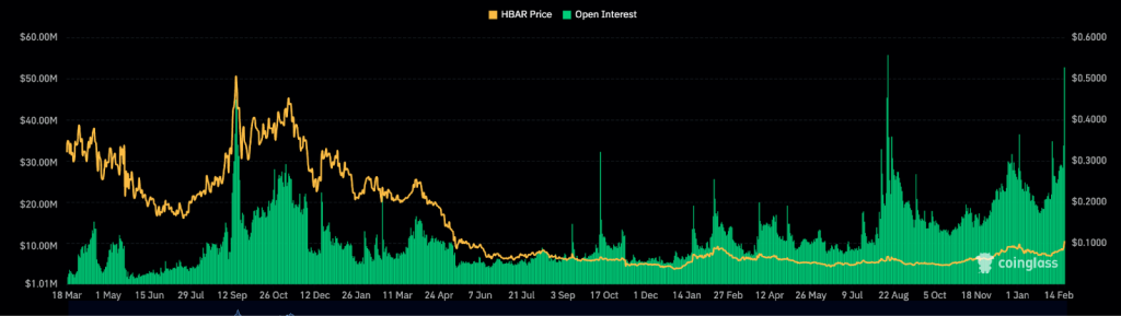 hedera hashgraph open interest