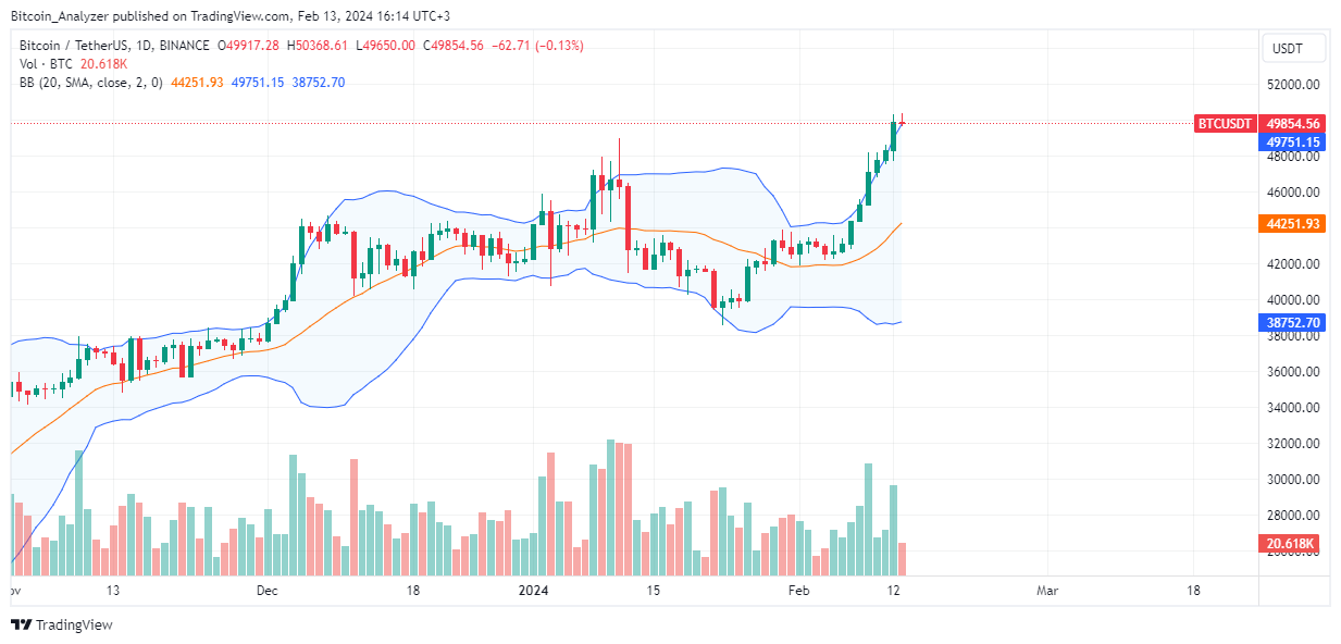 BINANCE:BTCUSDT Chart Image by Bitcoin_Analyzer