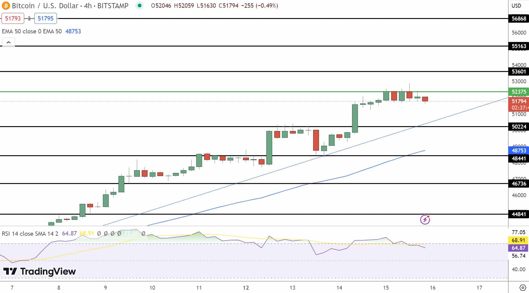 Bitcoin Price Prediction