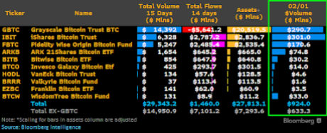 Institutional Bitcoin buyers