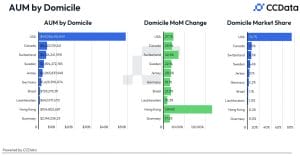 Crypto AUM 