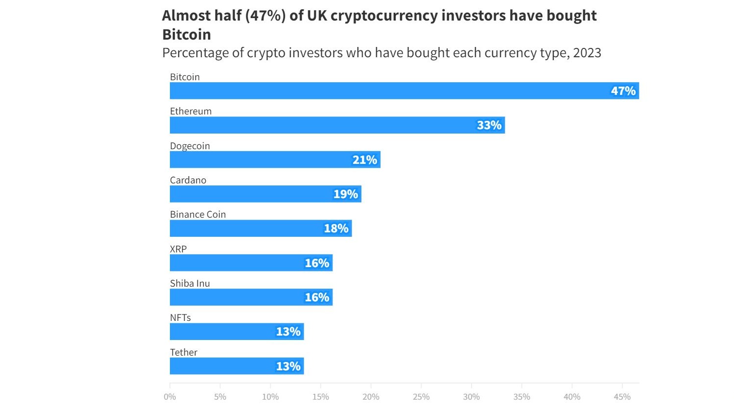 UK Crypto Investors