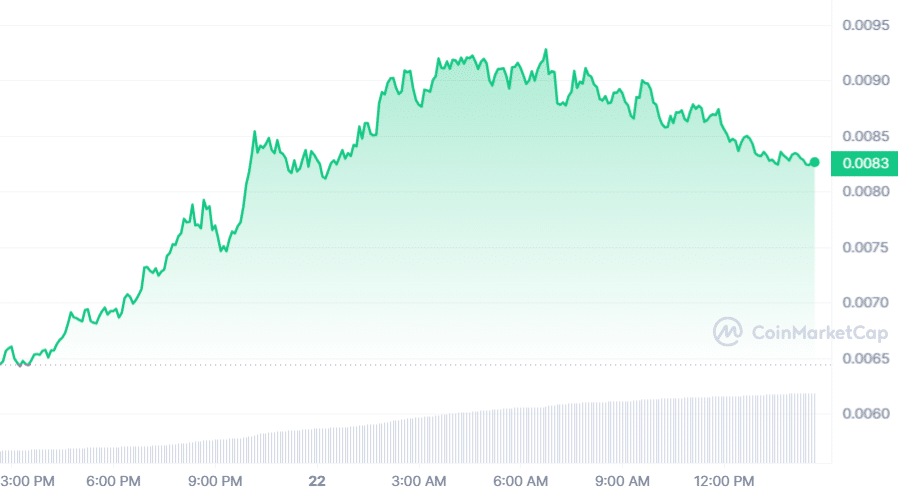 RSR token soars by 30% to new price heights - 1