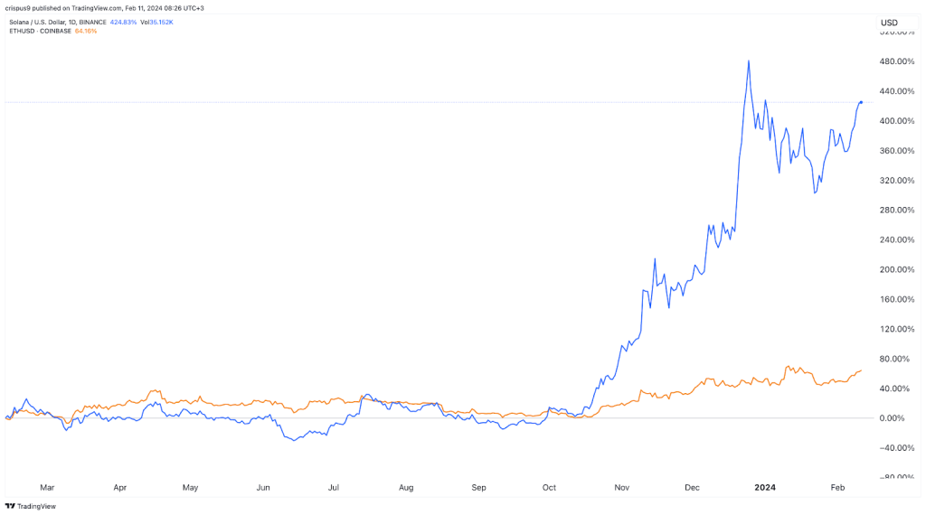 Solana vs Ethereum