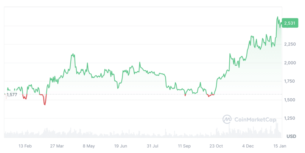 US ETF market heats up with Ethereum: what you need to know - 1