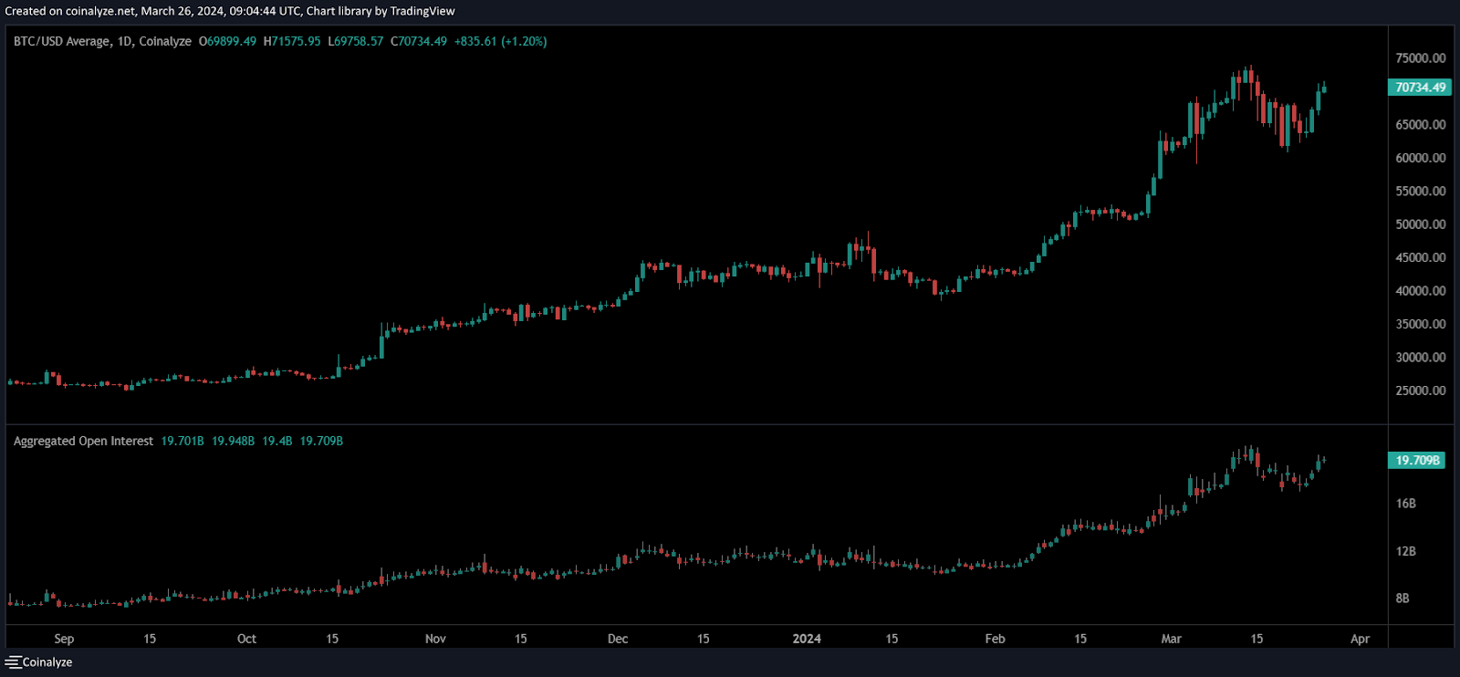 bitcoin price analysis