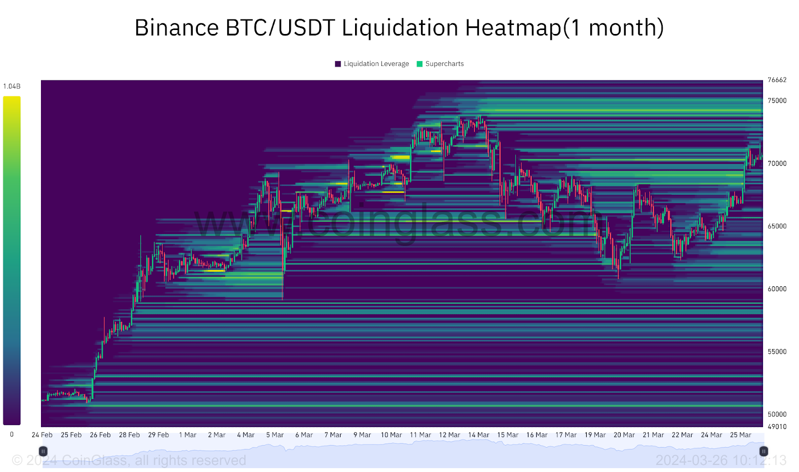 bitcoin price analysis