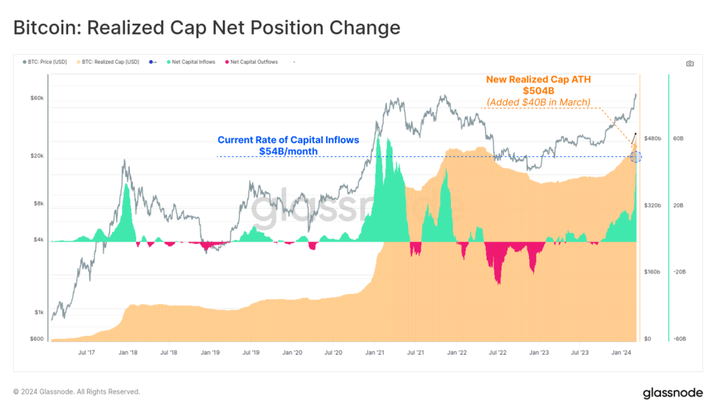 Bitcoin bull run analysis