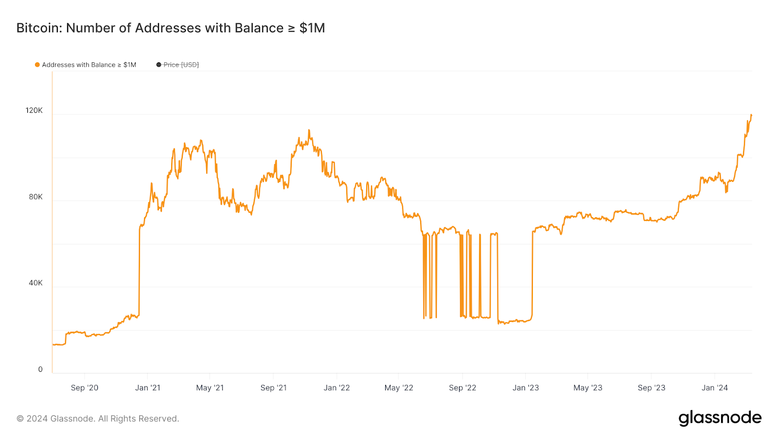 Why aren't large Bitcoin holders selling despite high prices? Insights and analysis - 2