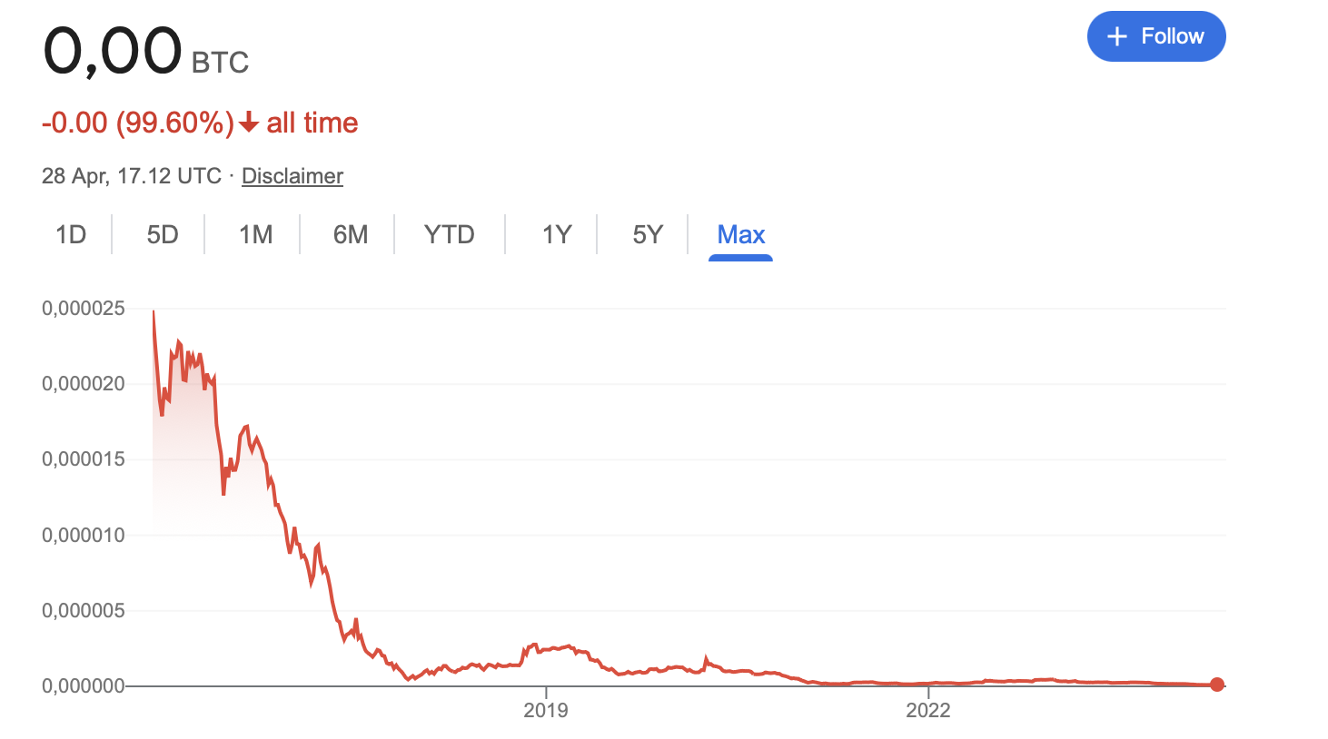 As Bitcoin outpaces fiat, what's next for global finance? - 6