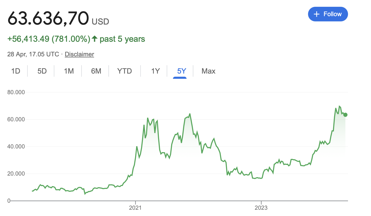 As Bitcoin outpaces fiat, what's next for global finance? - 2