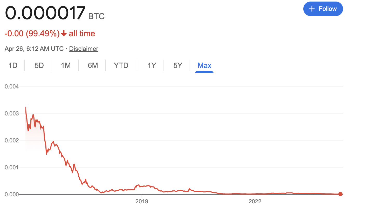 As Bitcoin outpaces fiat, what's next for global finance? - 3