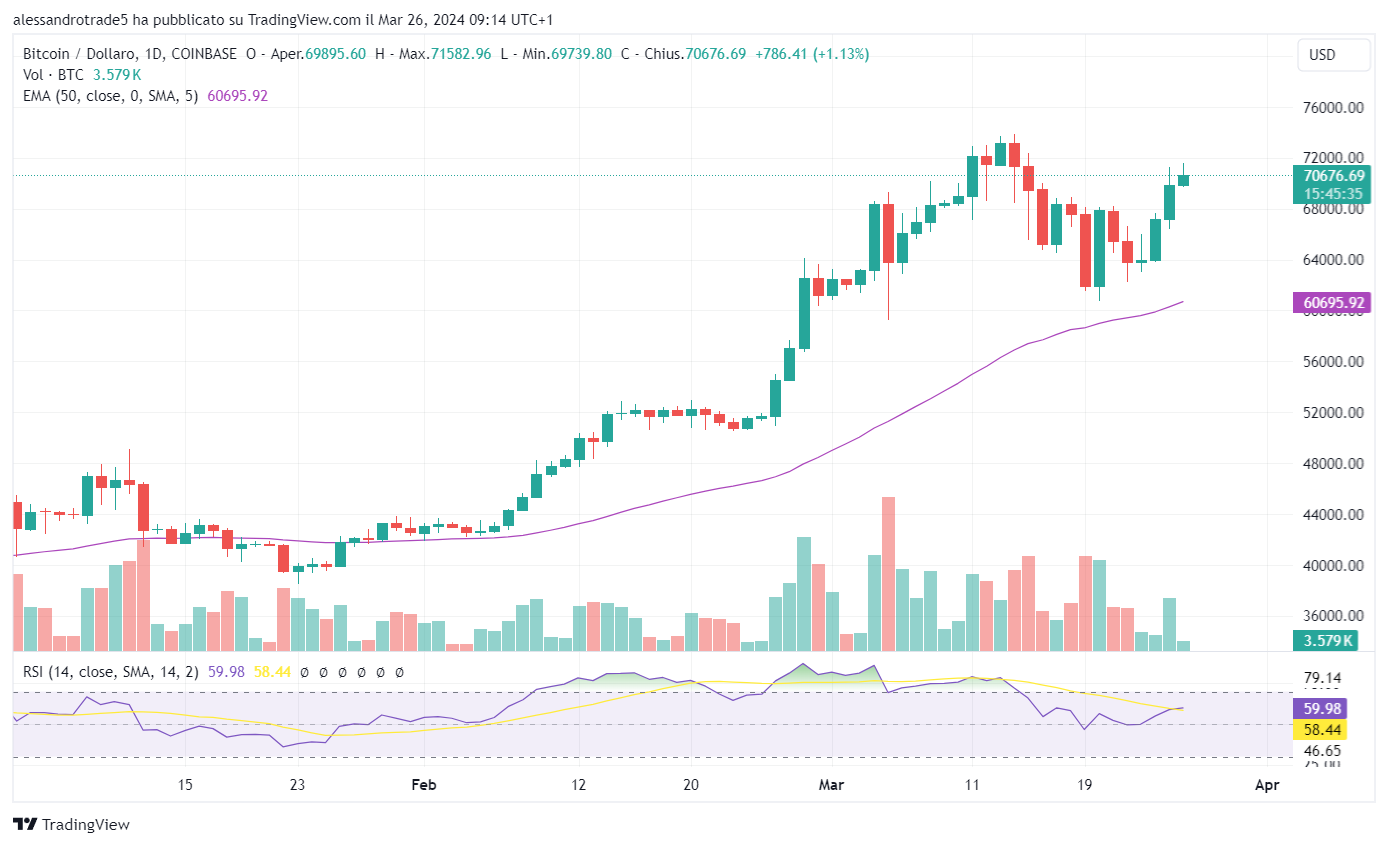bitcoin price analysis