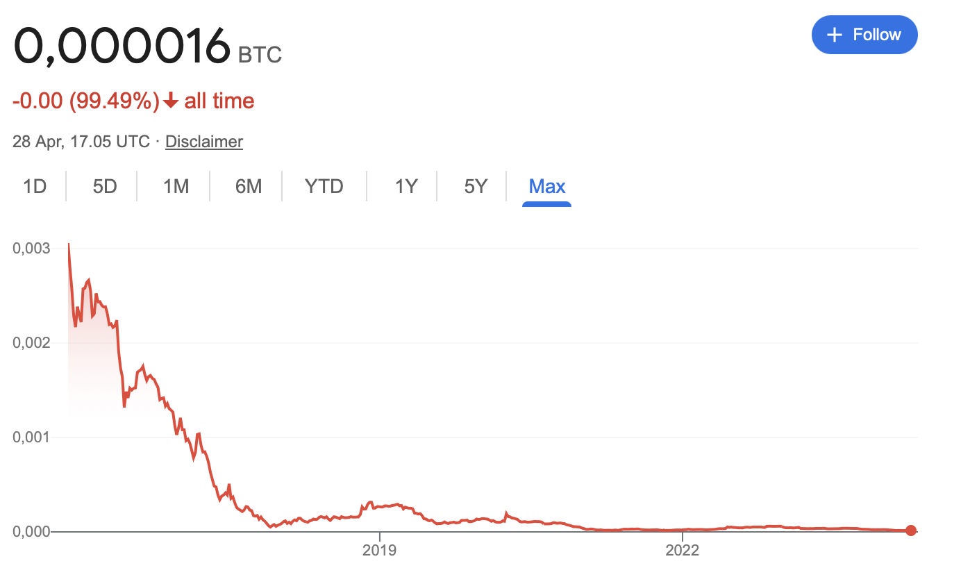 As Bitcoin outpaces fiat, what's next for global finance? - 1