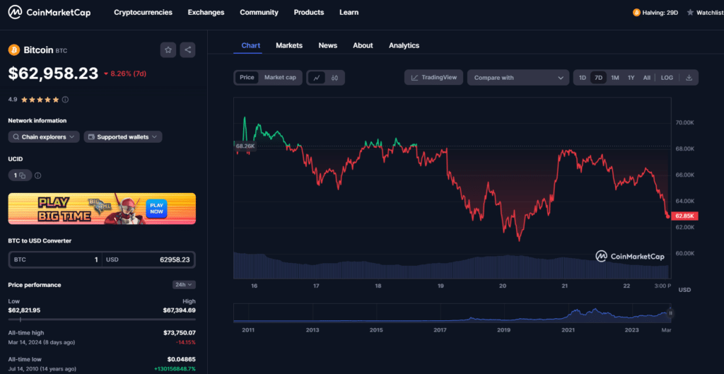 Bitcoin ETFs shed $94m on fourth day of net outflows - 1
