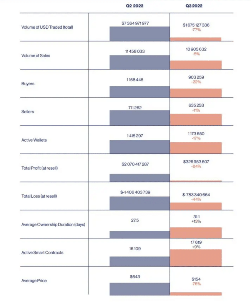 Casino capitalism at NFT.NYC, plus, are NFTs really dead? #hearsay | Opinion - 1
