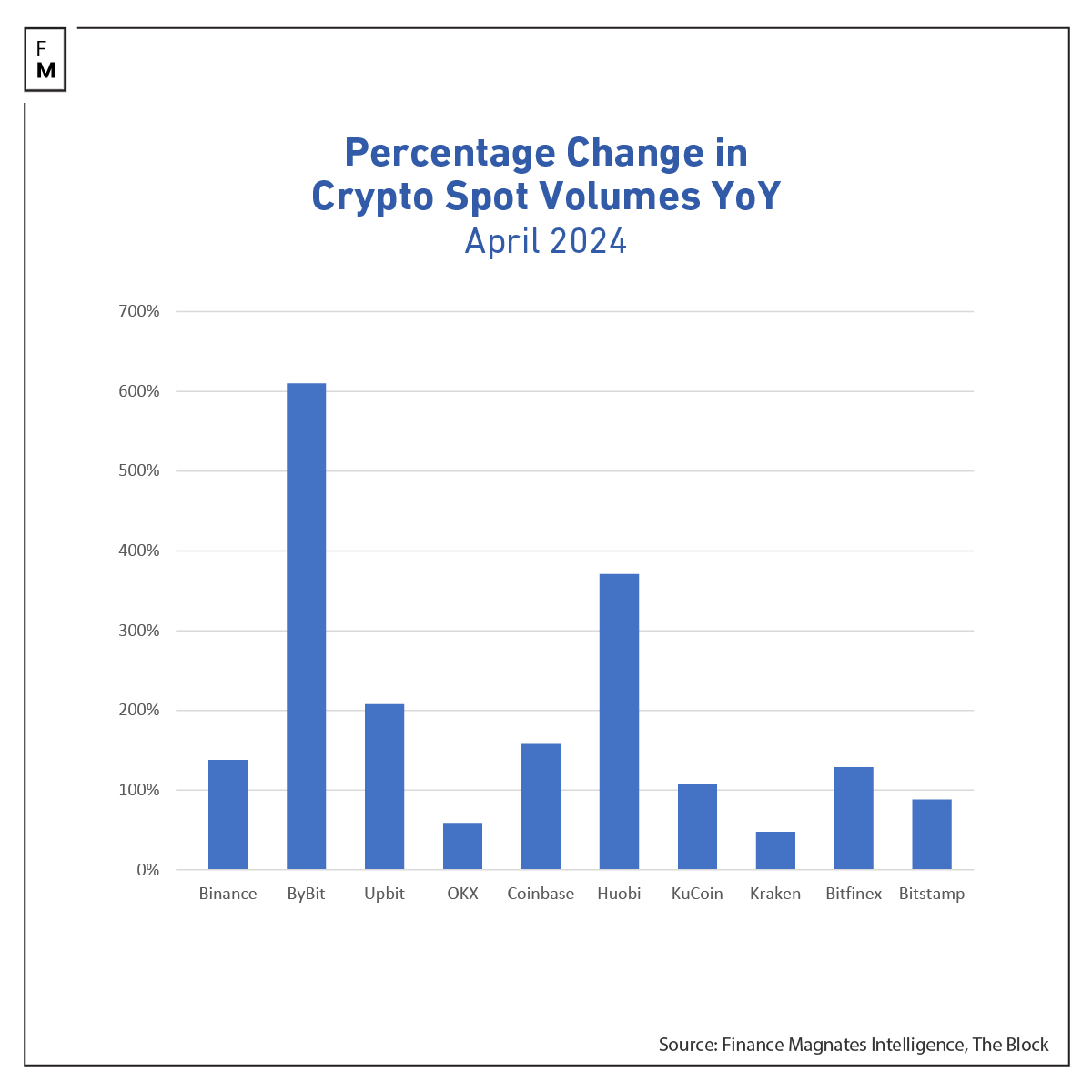 spot volumes