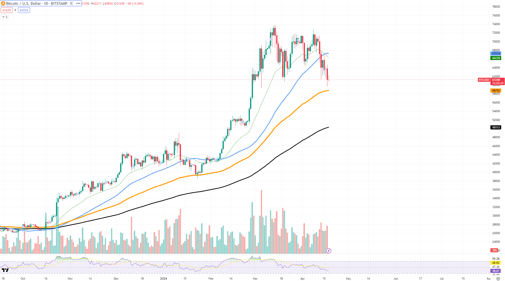 BTCUSD