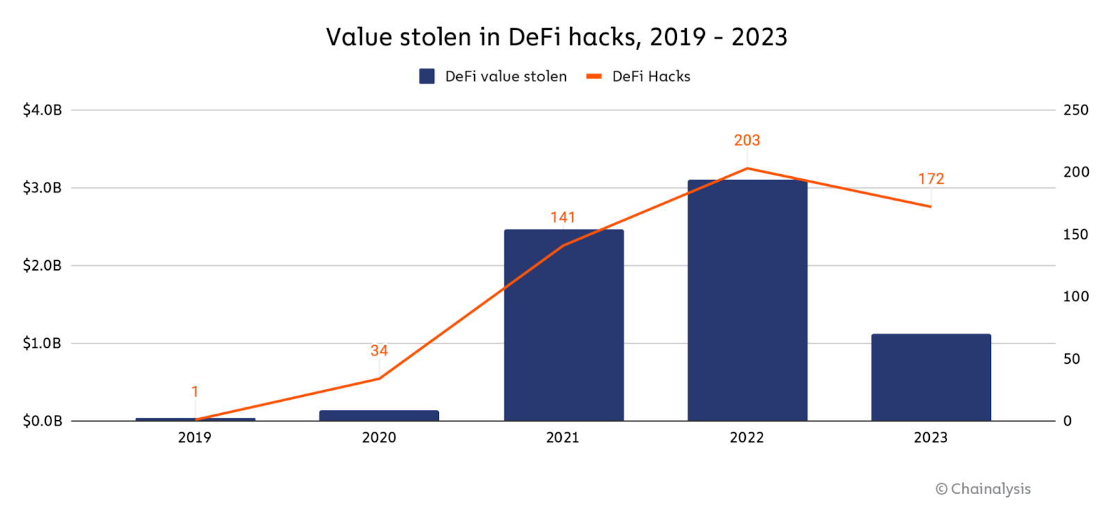 Defi builders must choose their bridge wisely | Opinion - 1