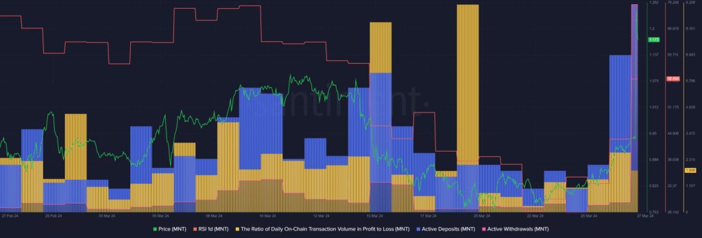 MTL reaches new ATH, short-term accumulation skyrockets - 1