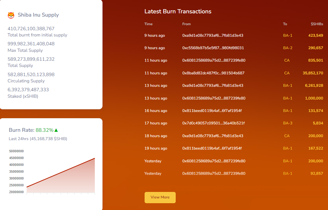 SHIB burns jump high