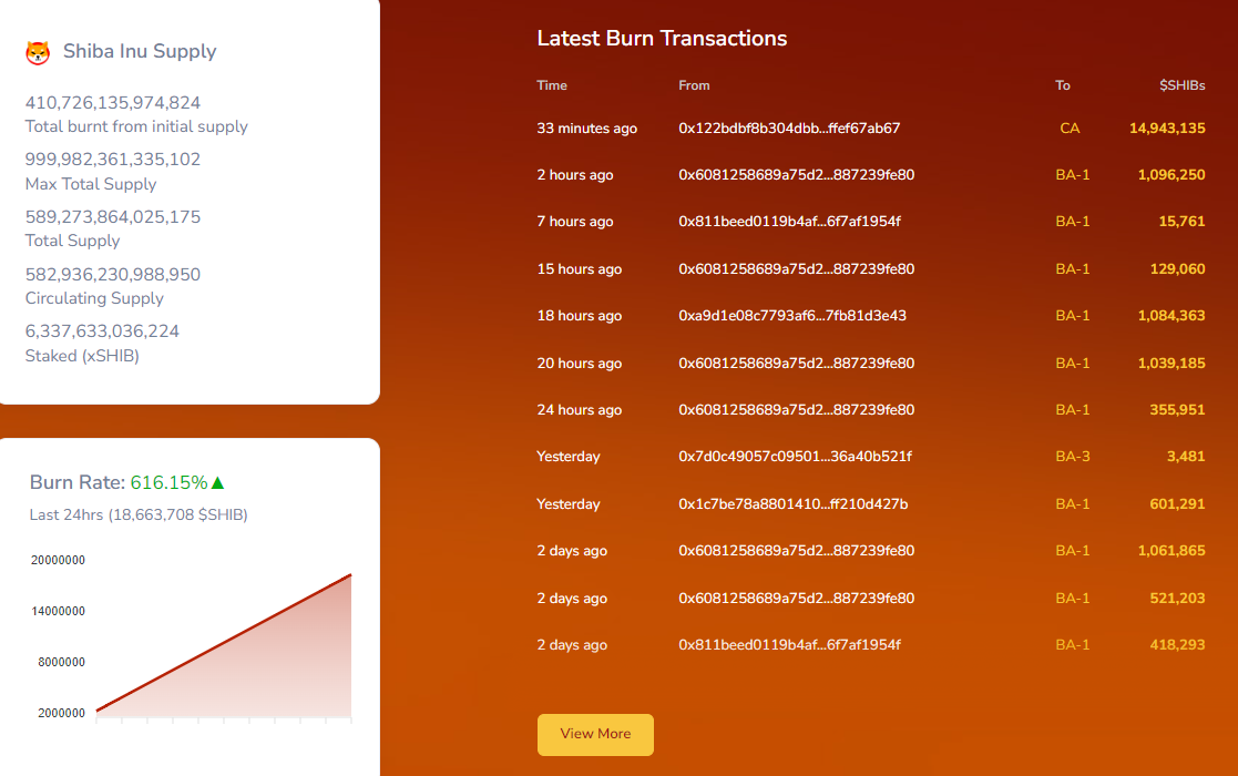 Shib burns soar high