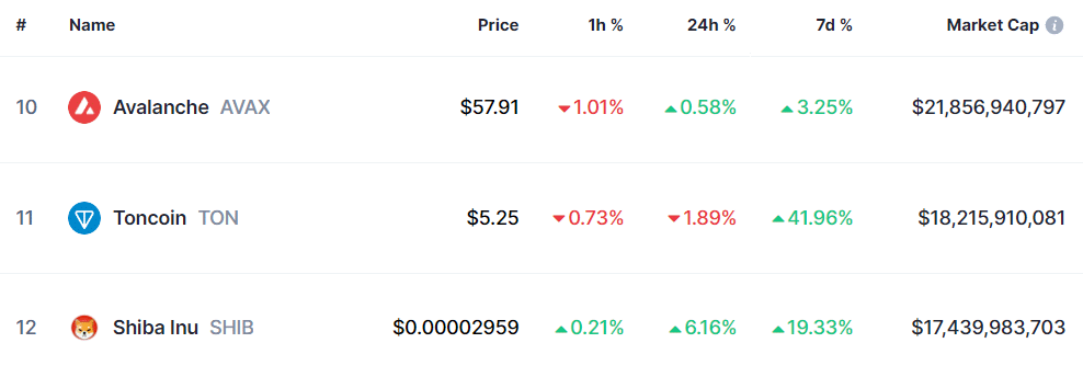 Telegram's TON nears all-time high following 150% surge YTD - 1