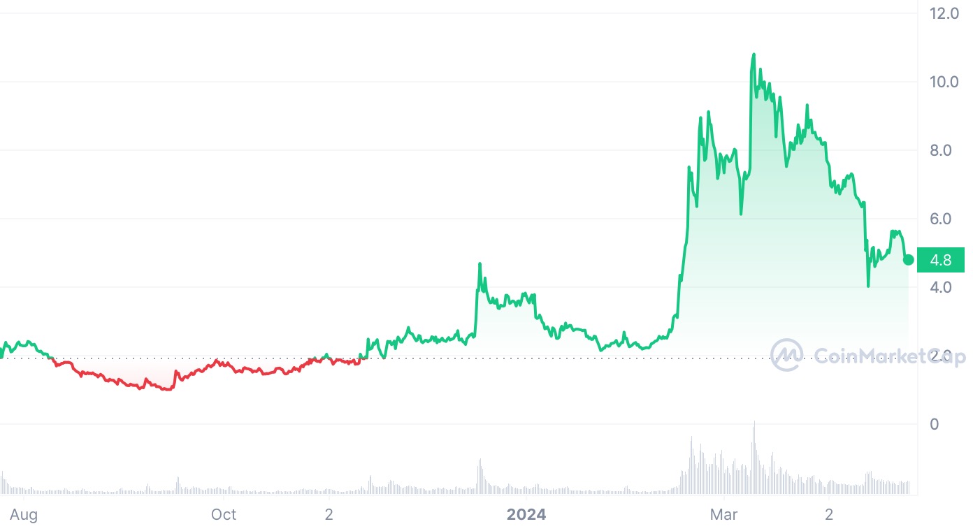 Why Worldcoin is boosting token supply amid regulatory pressure - 1