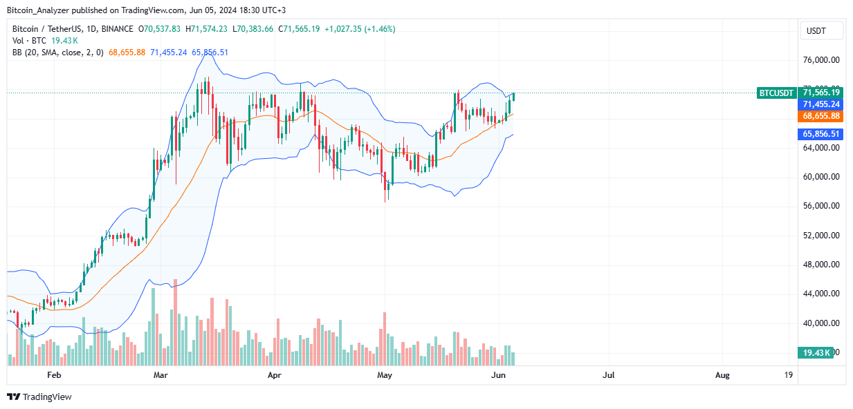 BINANCE:BTCUSDT Chart Image by Bitcoin_Analyzer