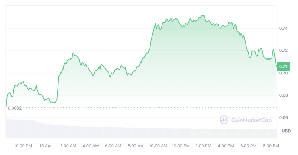 Polygon Labs earns crucial information security certificate - 1