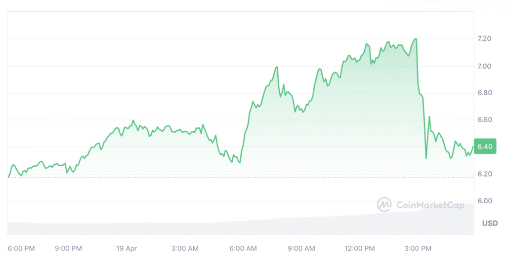 TON Foundation allocates 11m Toncoin to reward USDT users - 1