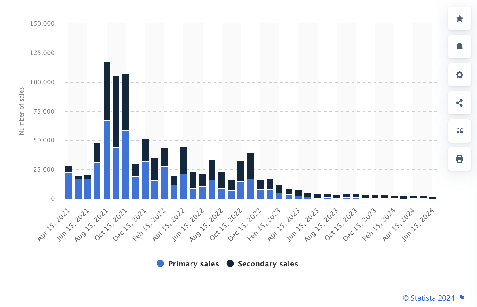 Are NFTs are stiil alive and will NFT.NYC be back in 2025? | Opinion - 1