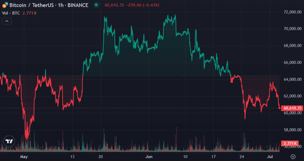 Bitcoin ETFs end 5-day inflow streak, record $13 million net outflows - 1