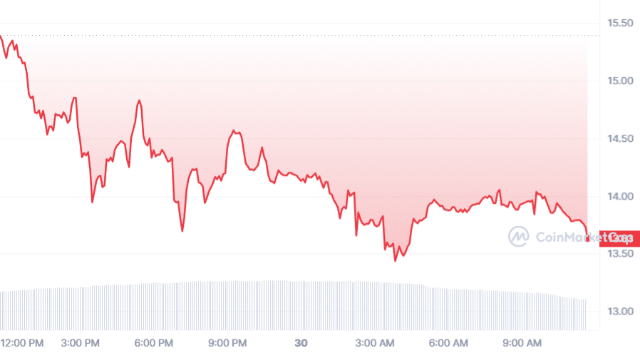 MAGA soars to all-time high, then recedes 10% - 1