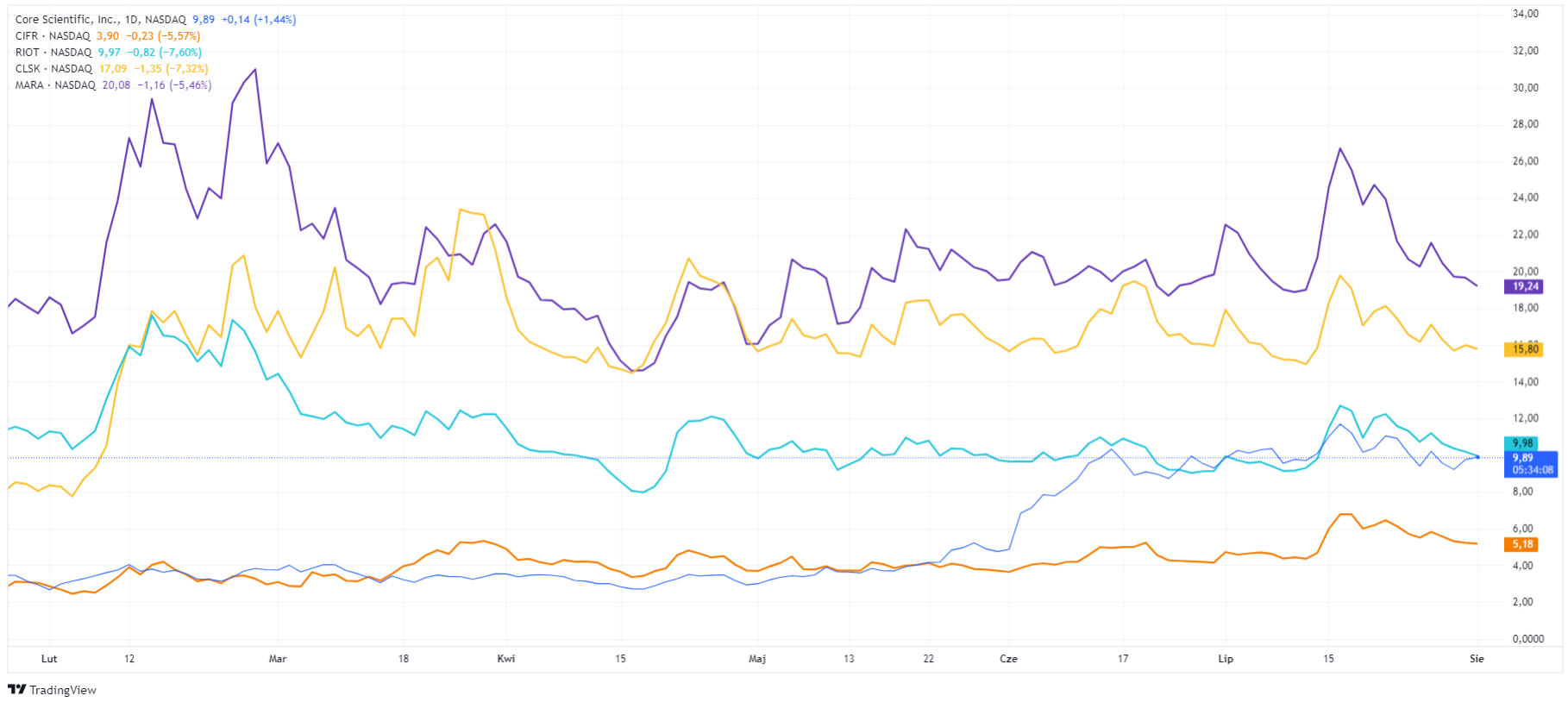 Source: Tradingview.com