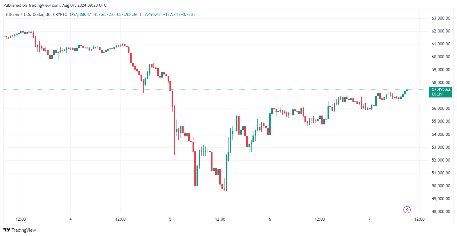 By TradingView - BTCUSD_2024-08-07