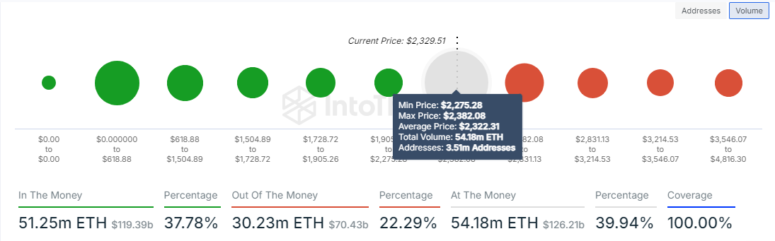 ETH Global In/Out of the Money