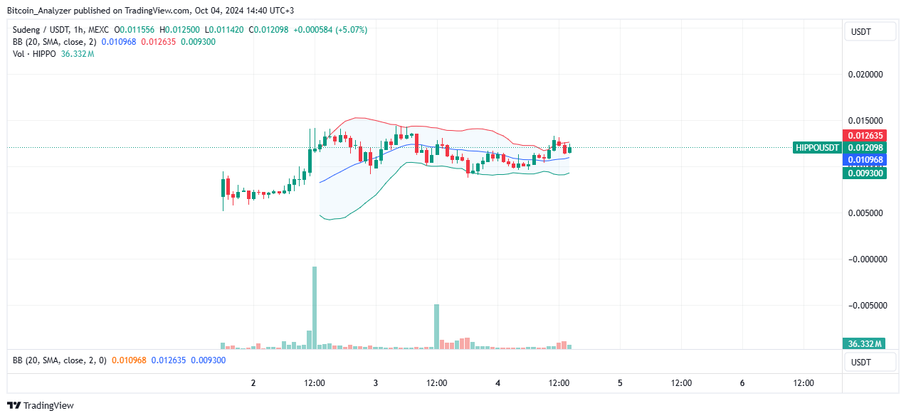 MEXC:HIPPOUSDT Chart Image by Bitcoin_Analyzer