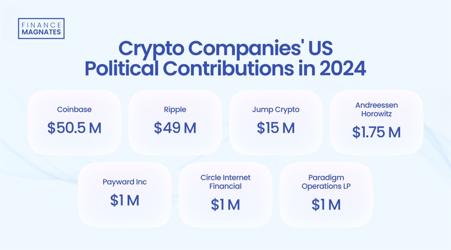 crypto companies