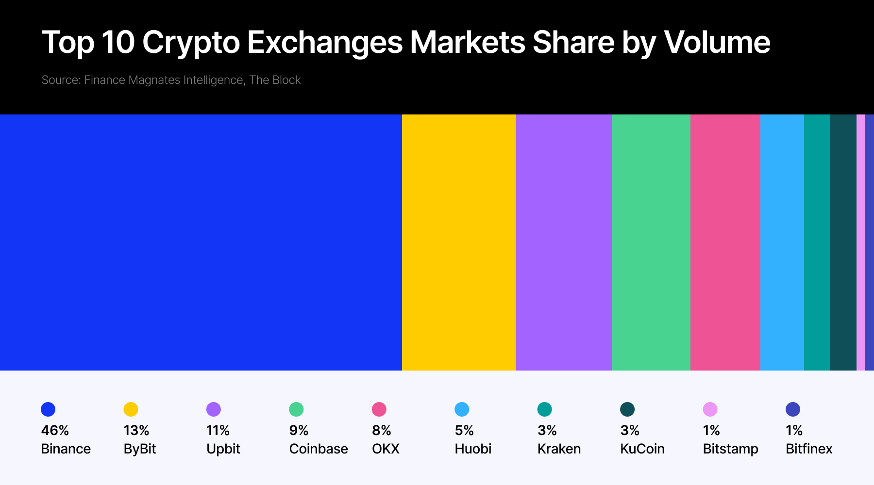 Crypto volumes January 2025