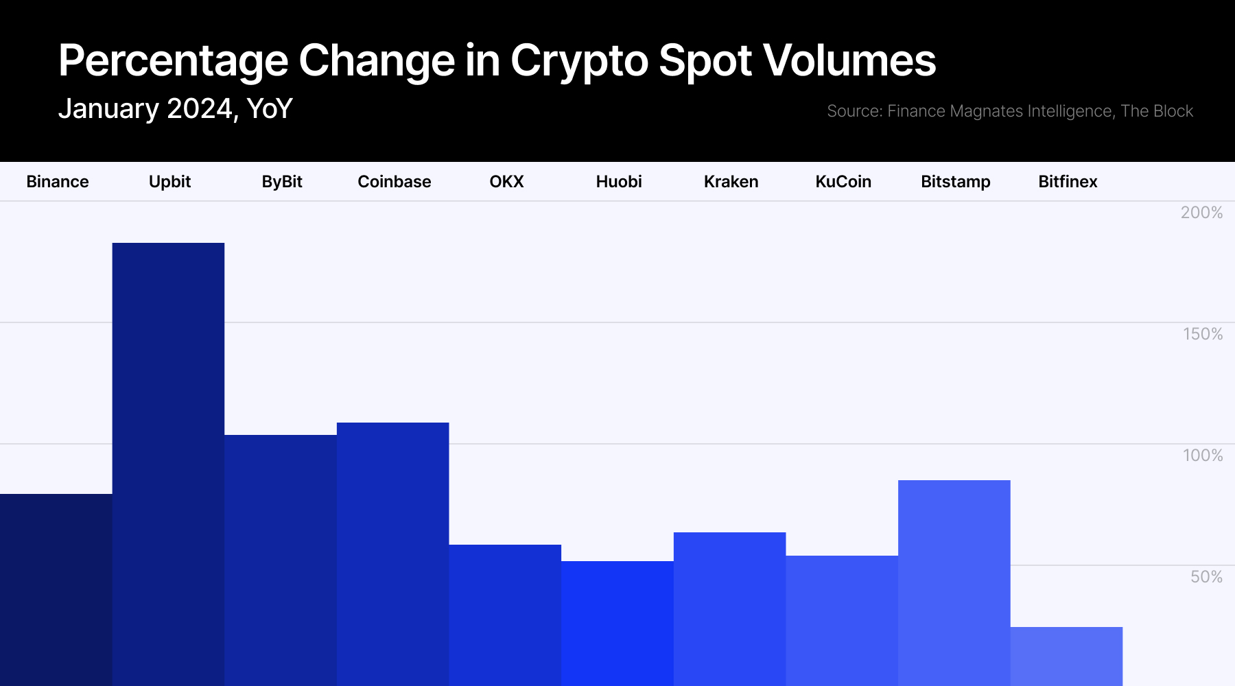 Crypto volumes January 2025