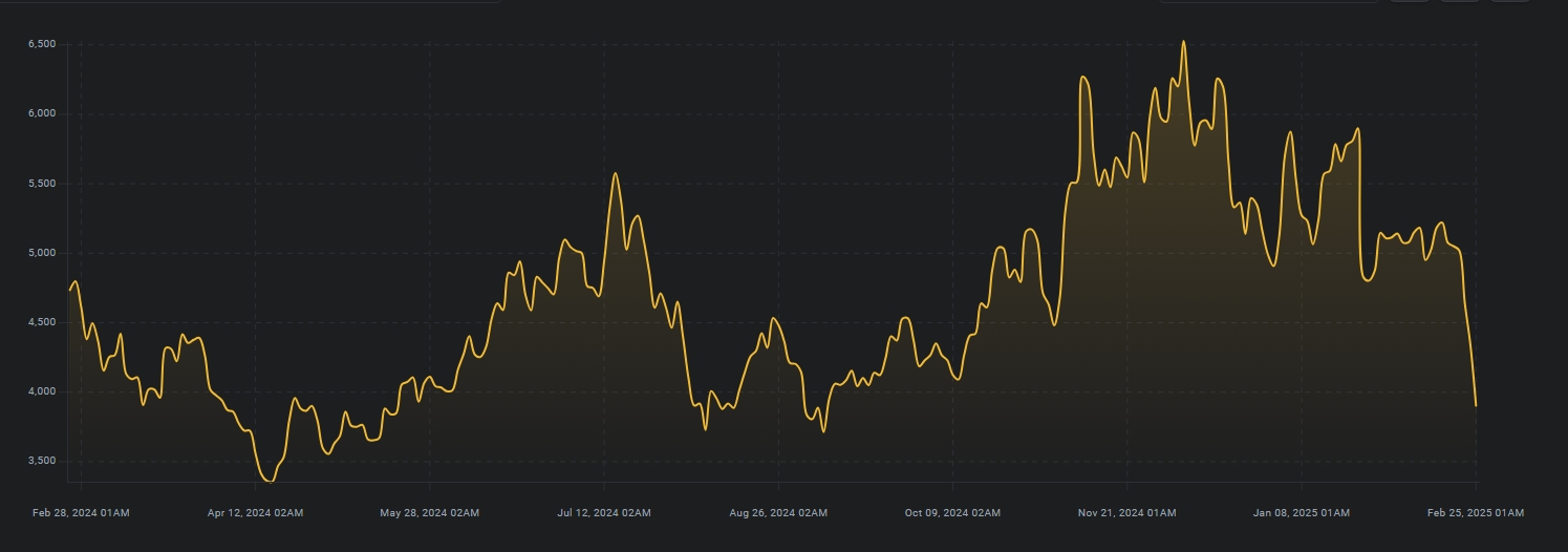 Source: Hashrate Index