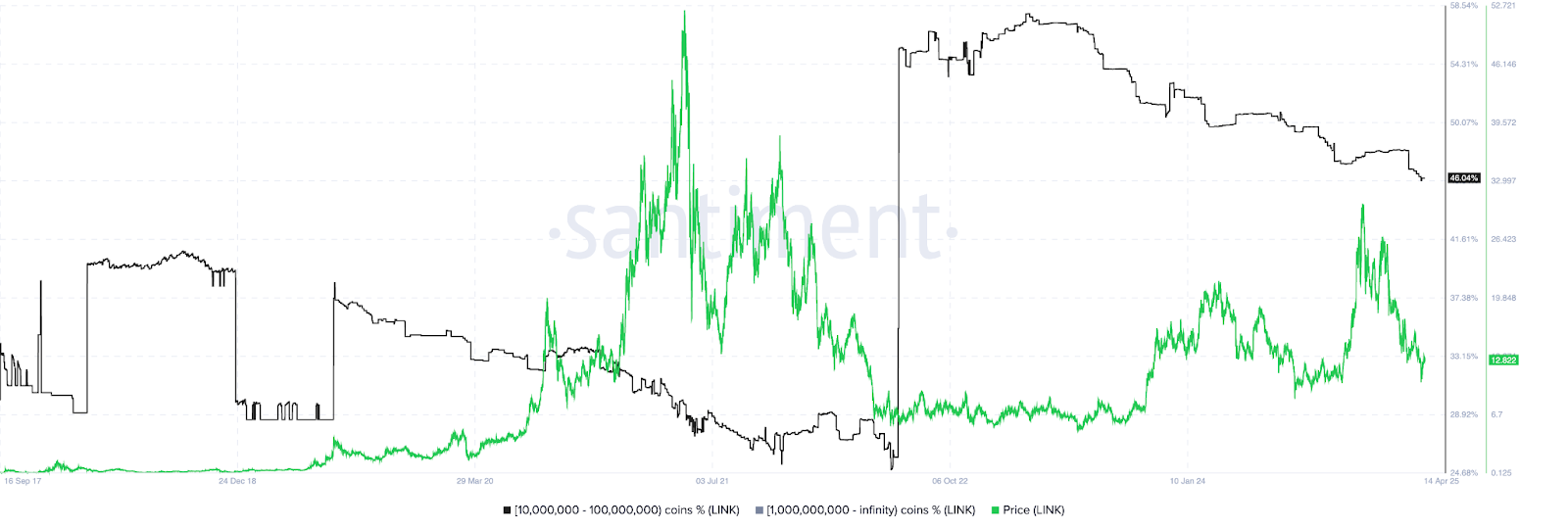 CapMoney’s cUSD Taps Chainlink Feeds as LINK Battles Falling Metrics 2 AD 4nXexxRWIuaGGuE VkHn6E75iTYWBzNV