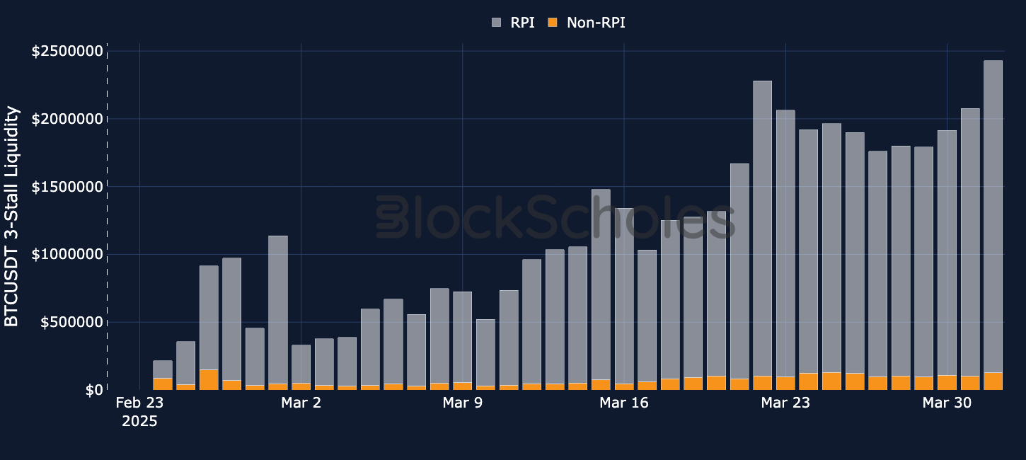 Bybit doubles post-hack market share thanks to retail liquidity - 1