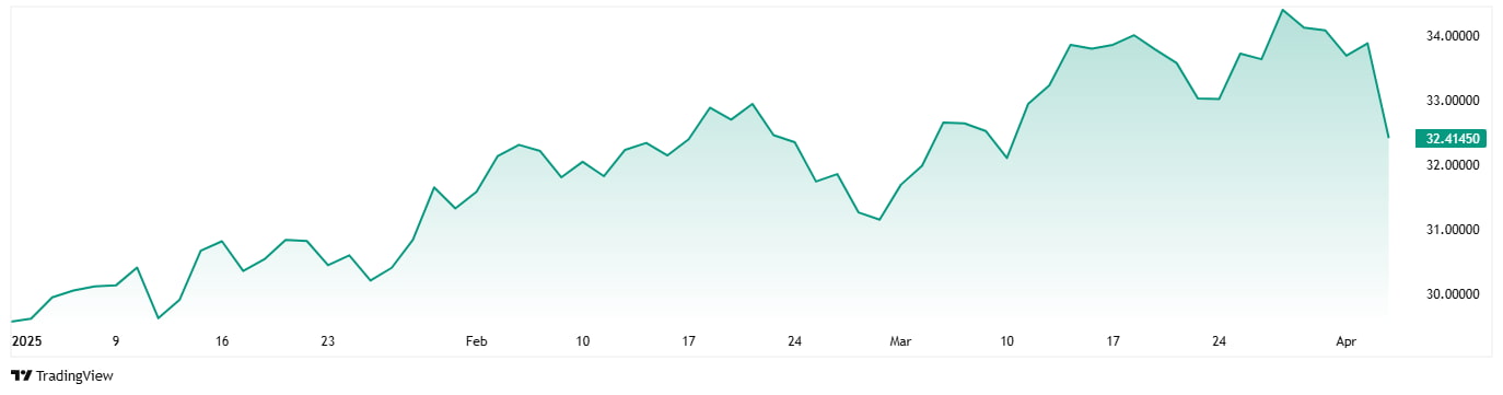 Siler's performance in 2025.